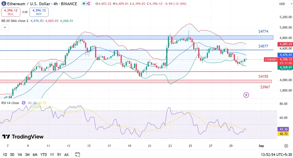 ETH Price Analysis 30-8-25