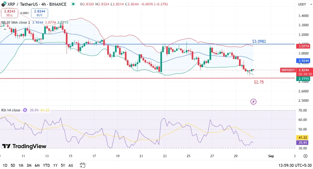 XRP Price Analysis 30-8-25