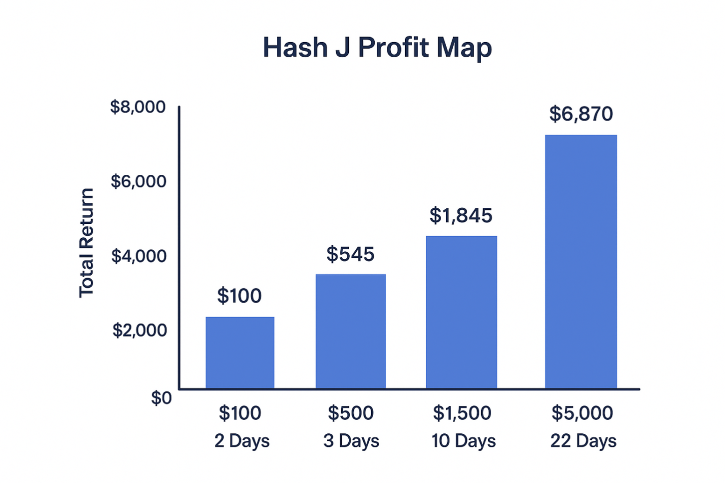 Hashj profit map