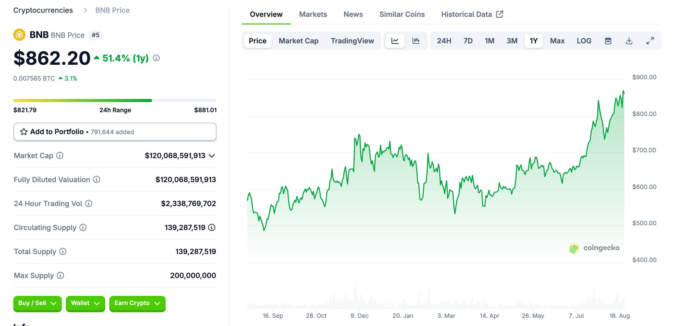 BNB Coin Hits New ATH in August 2025