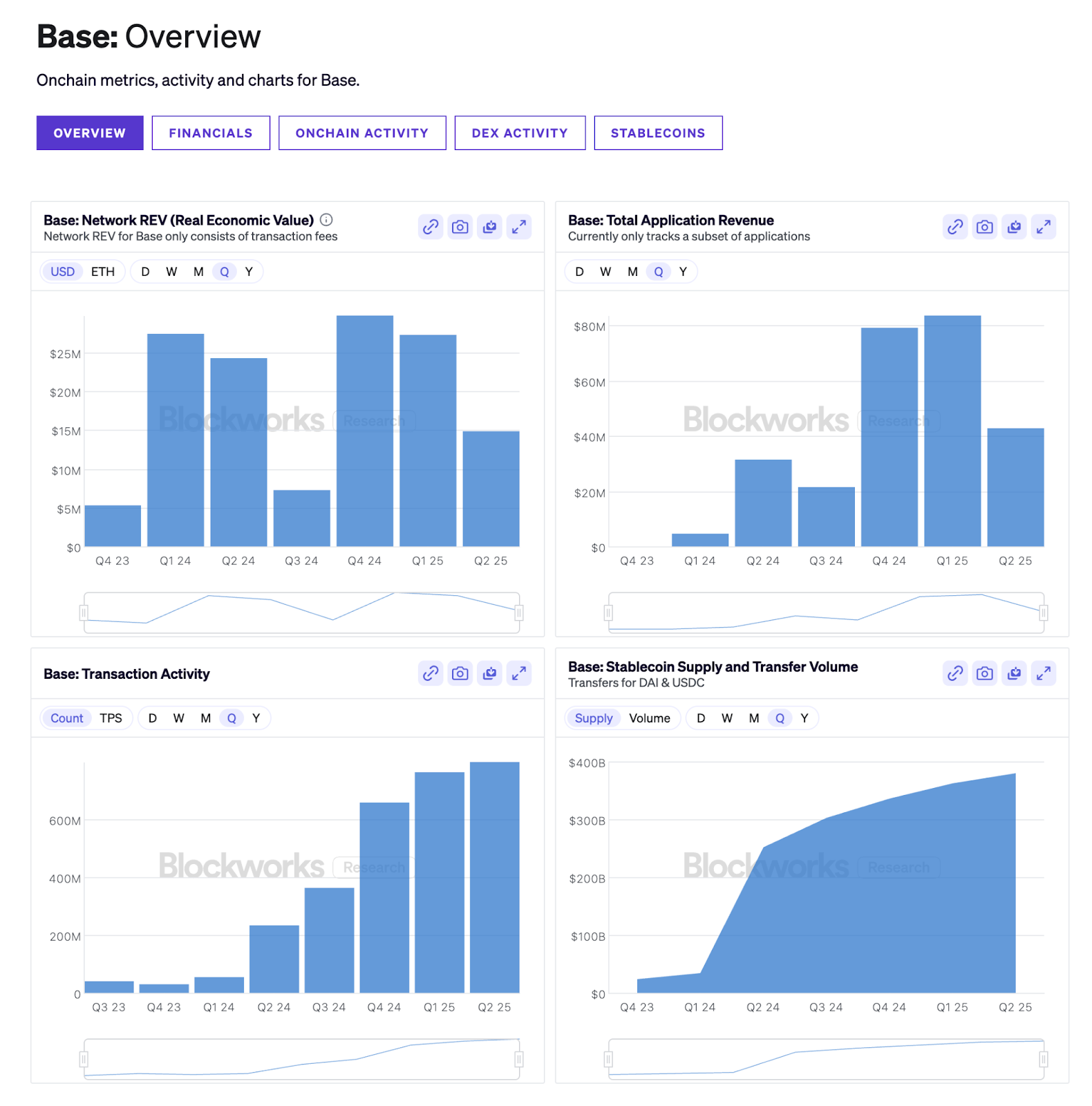 Why Base Is Seen as the SocialFi Center?