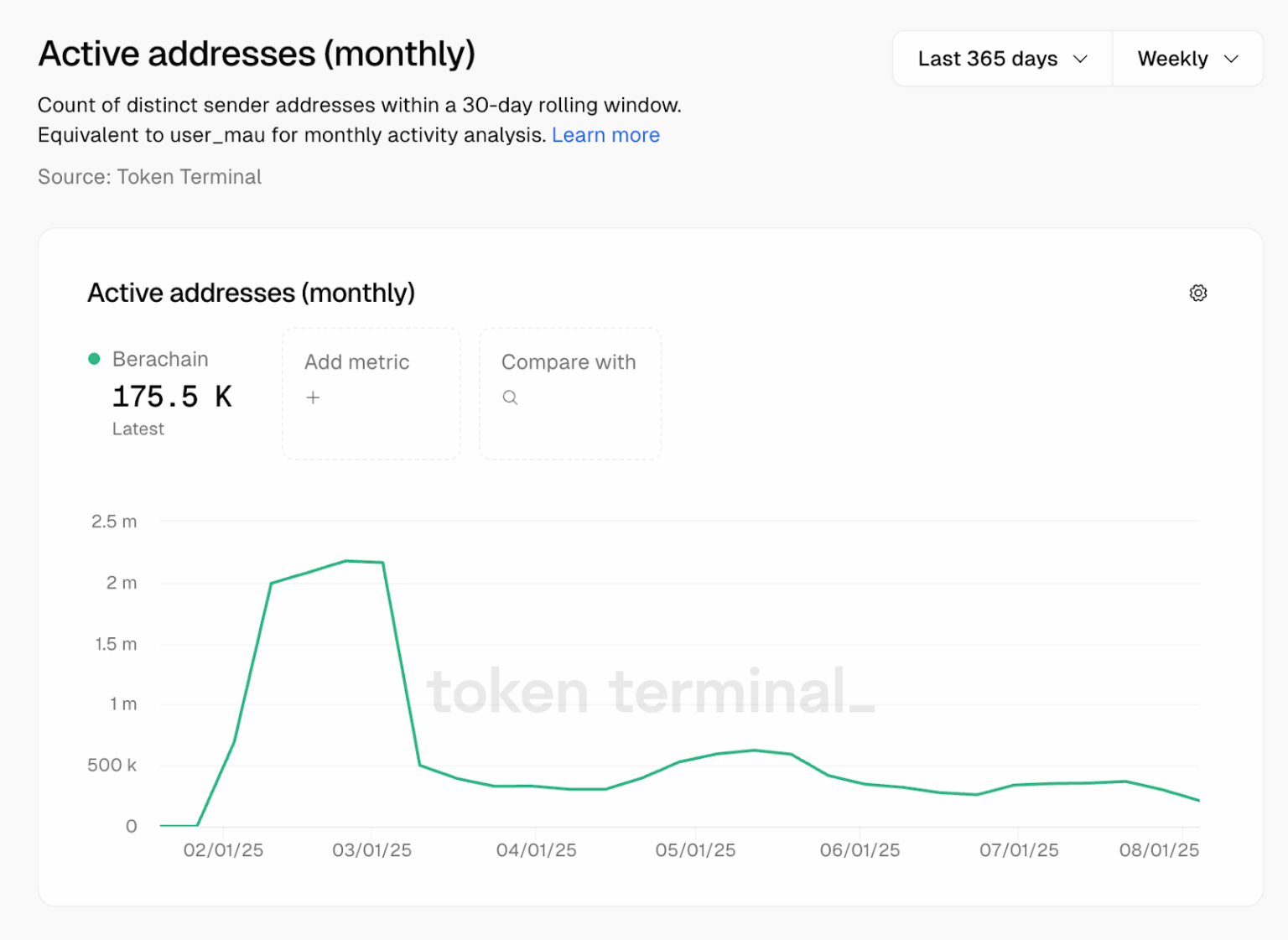 Berachain’s Mainnet: Honeycomb or Hype?