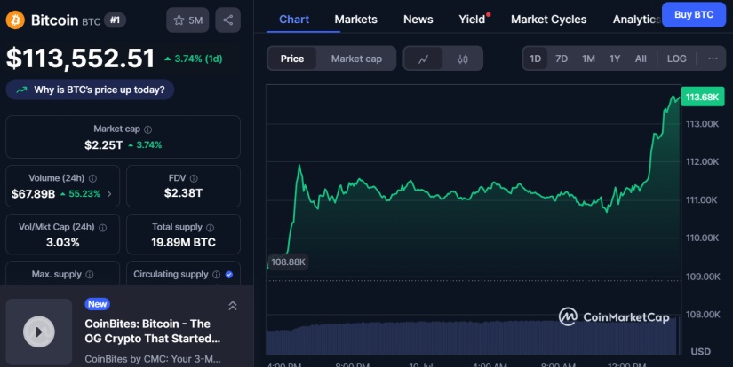 Bitcoin btc coinmarketcap