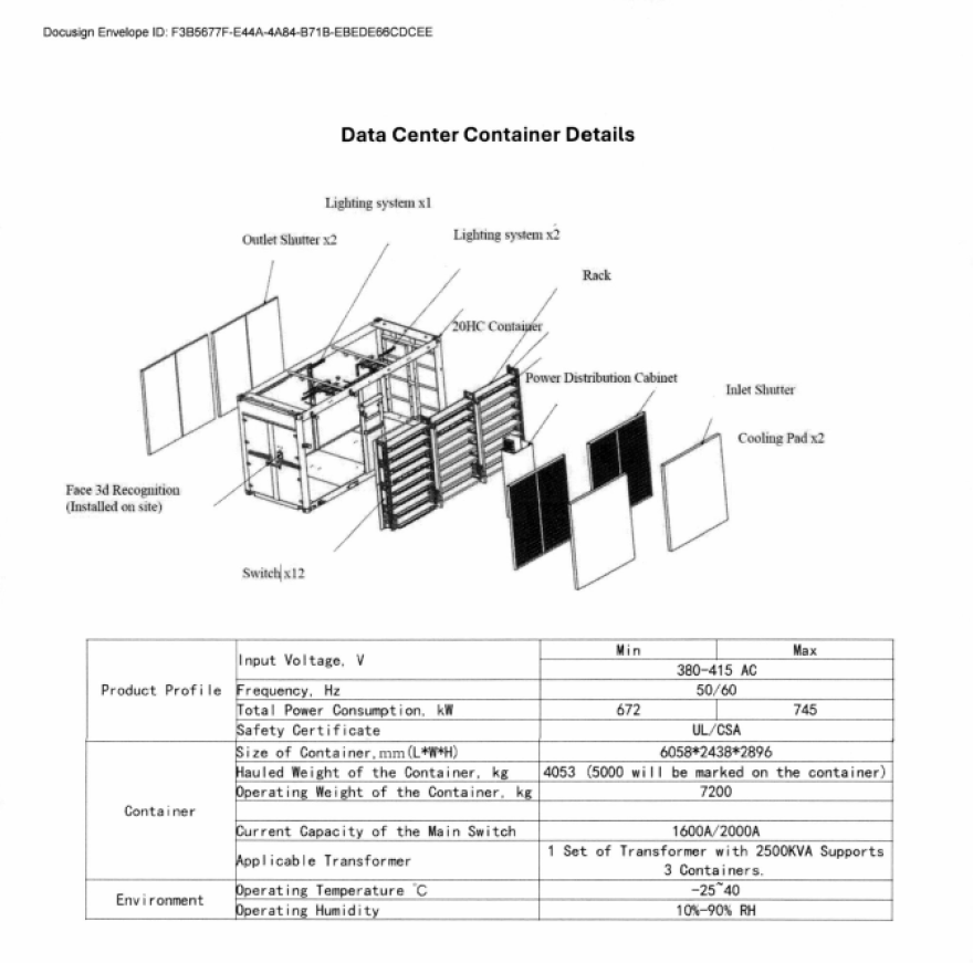 A chart attached to a building permit application that e