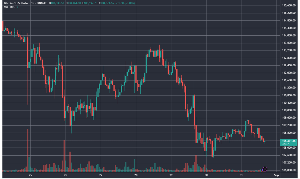 BTCUSD_2025-08-31_16-22-23