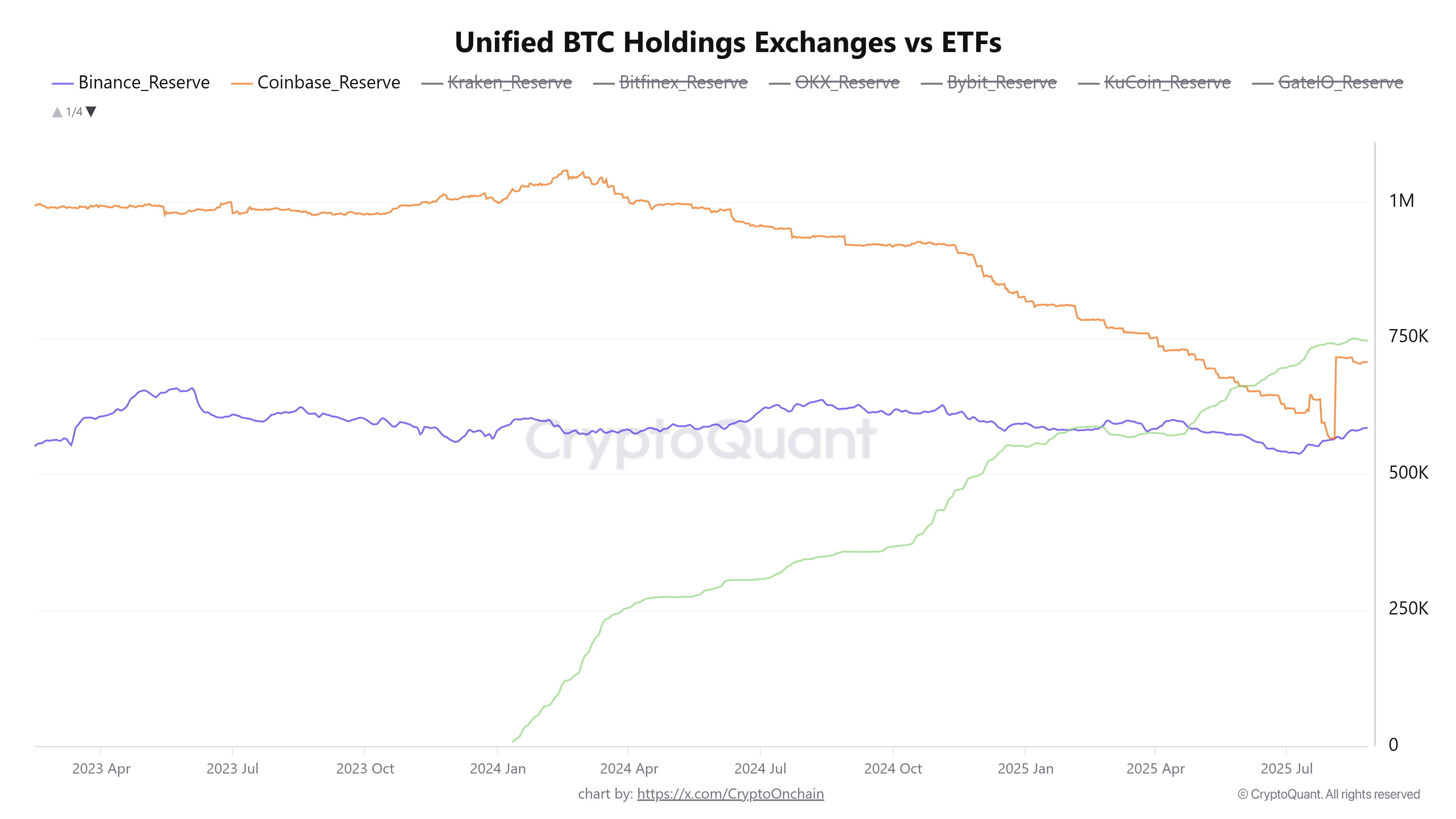 Coinbase, Cryptocurrencies, Bitcoin Analysis, Markets, Cryptocurrency Exchange, Binance, Price Analysis, Market Analysis, Ethereum ETF, Bitcoin ETF