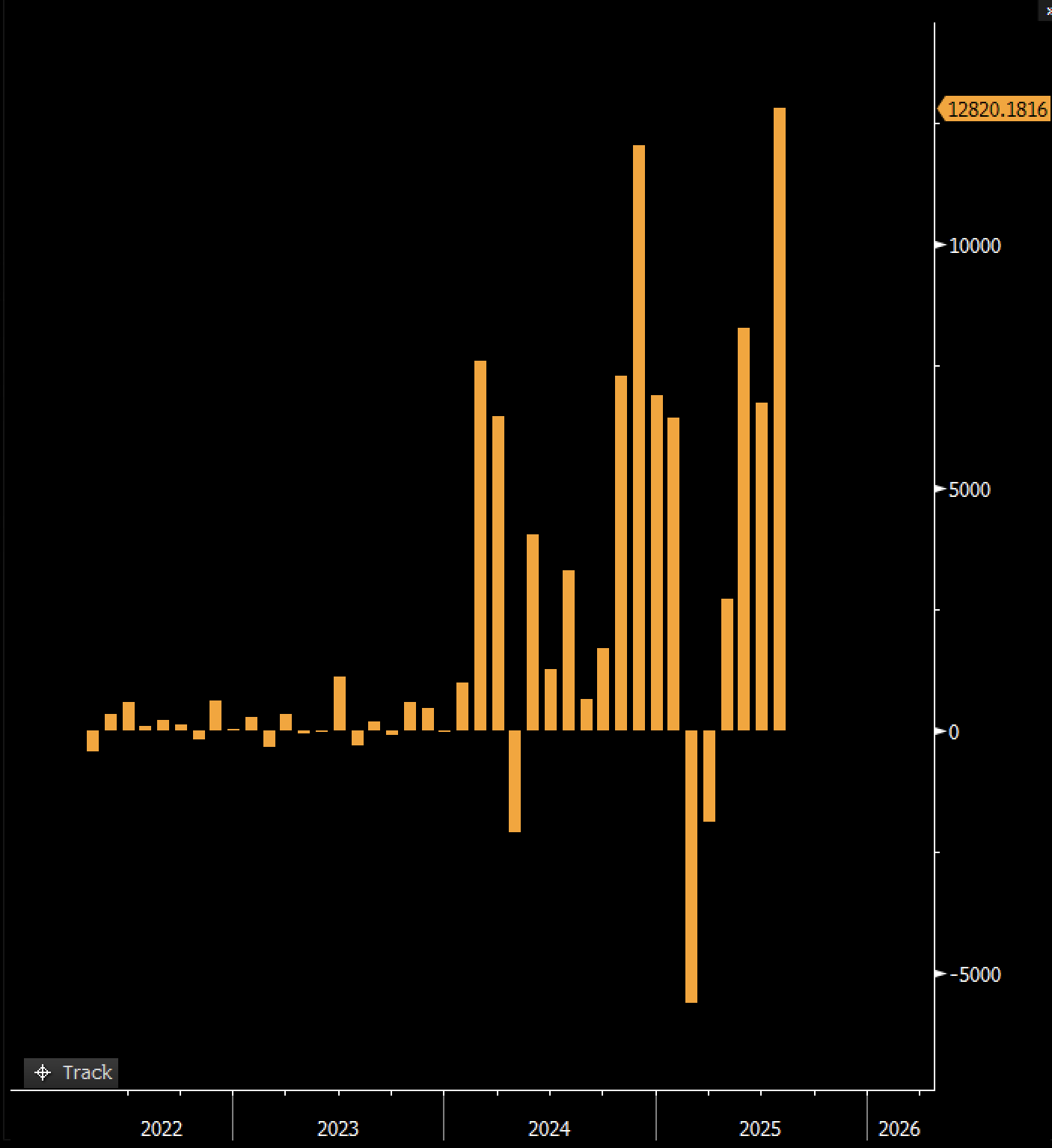 Crypto ETF Data from Eric Balchunas