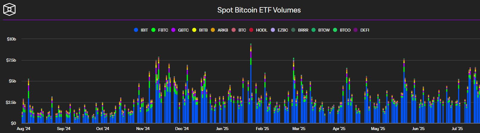 Spot crypto ETFs