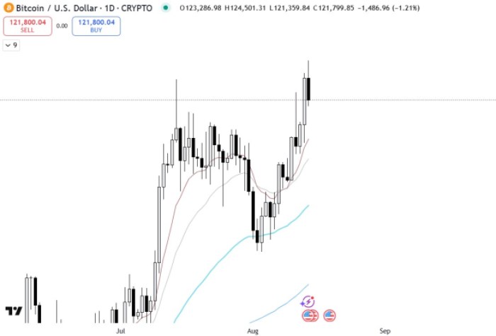 Crypto Surge: Ride the Rate Cut Wave