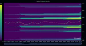CoinGlass Heatmap Data