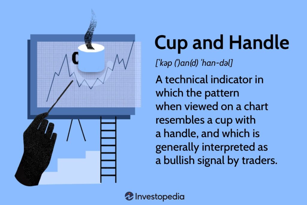 Cup & Handle Profits: A Trader’s Guide