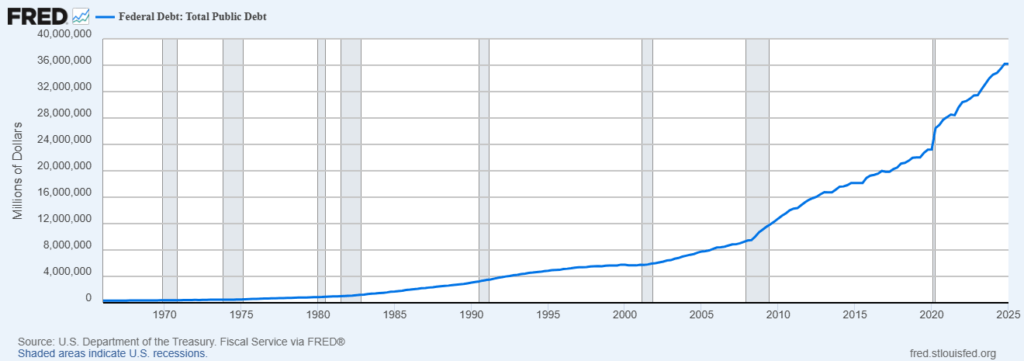 US Debt