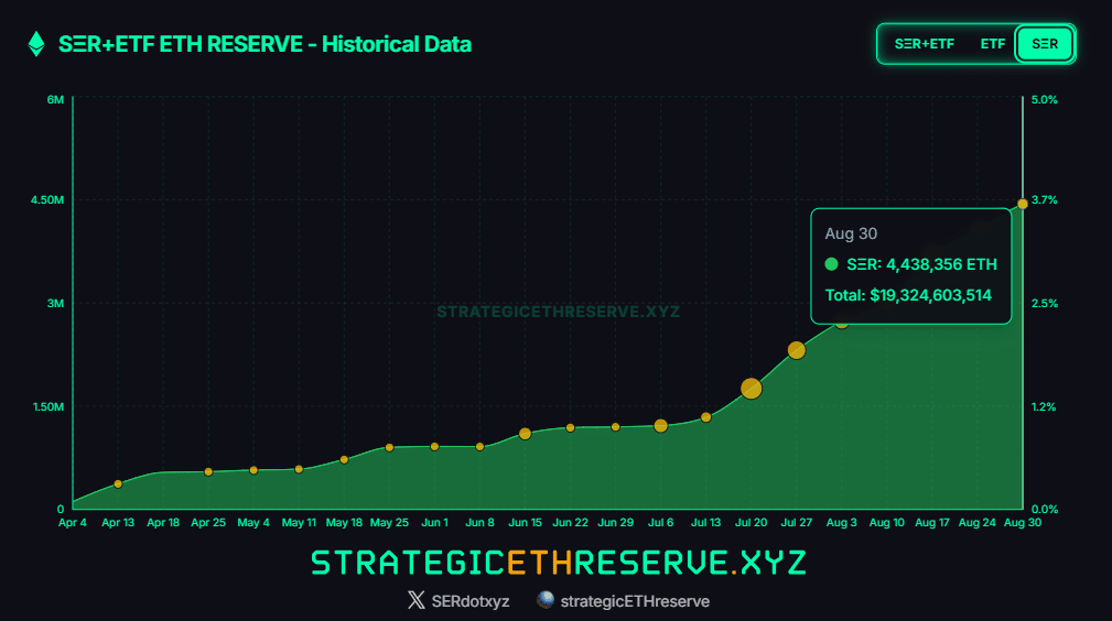 Ethereum price performance chart
