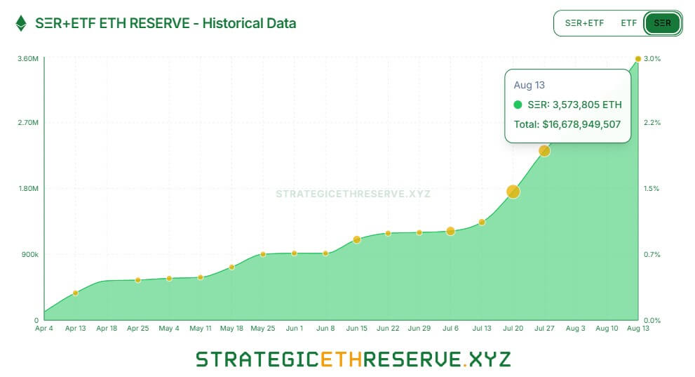 Ethereum Treasury Comapnye ETH Holdings