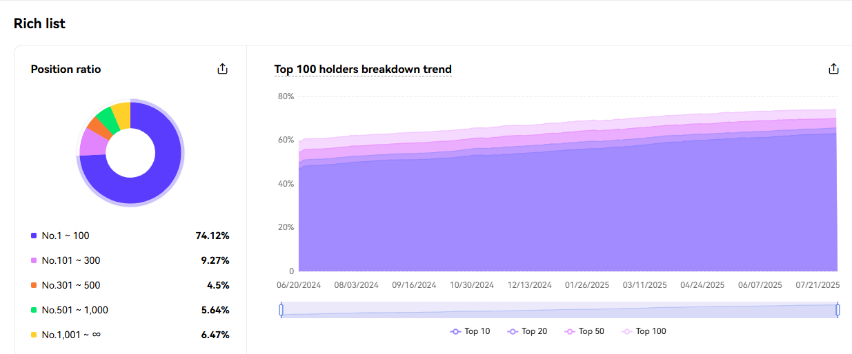 Ethereum Rich List