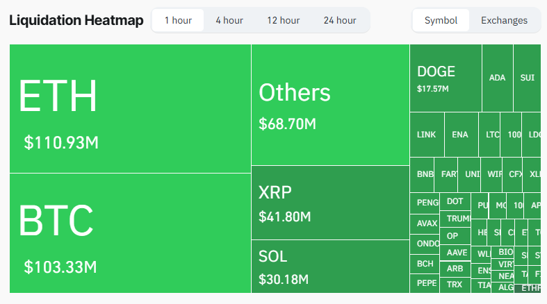Crypto's Liquidation Data