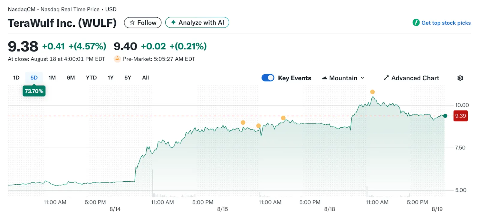 Google's Increased Stake in TeraWulf