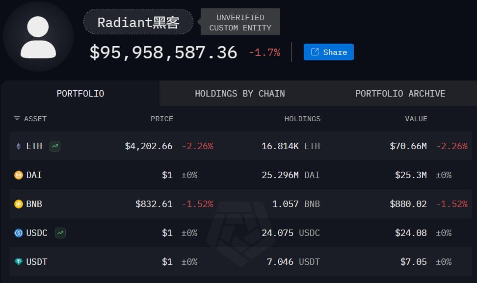 Radiant Hacker Crypto Holdings
