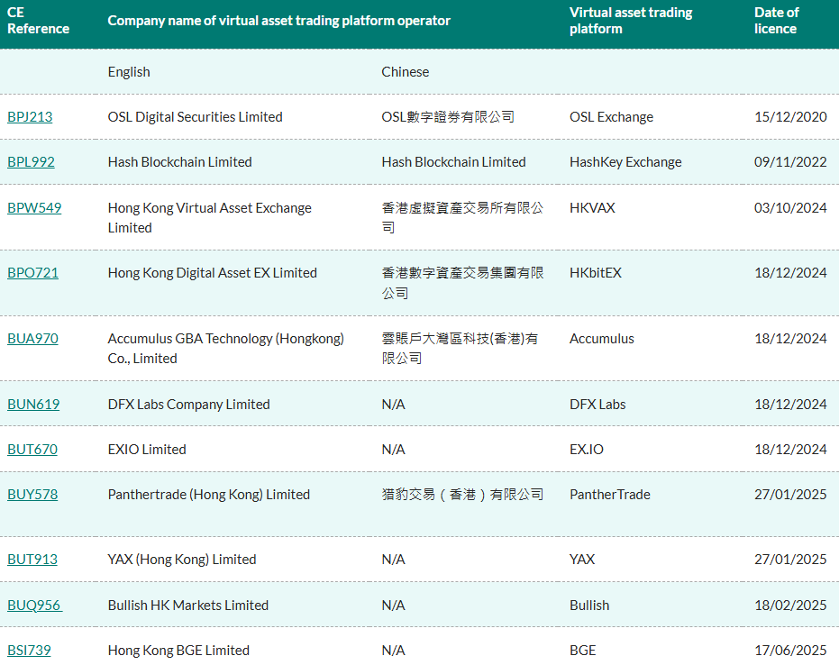 Hong Kong Licenses Hong Kong Licenses