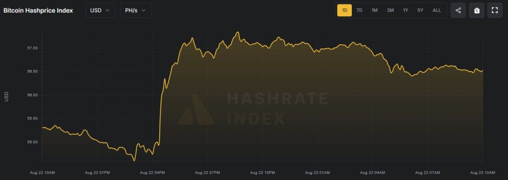 Hashprice - Google Chrome