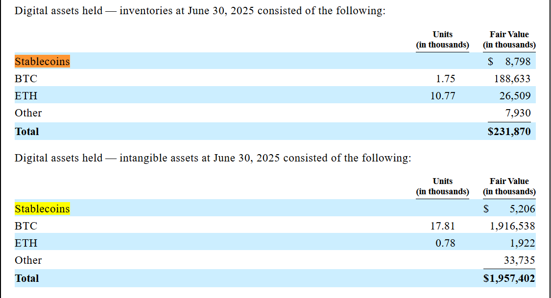 A document displaying the Bullish SEC filing