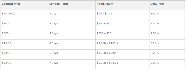 DNSBTC Cloud Mining Platform