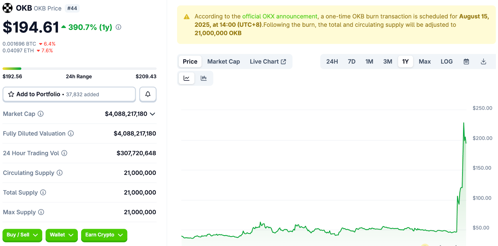 Supply Driver: Overhaul of Tokenomics