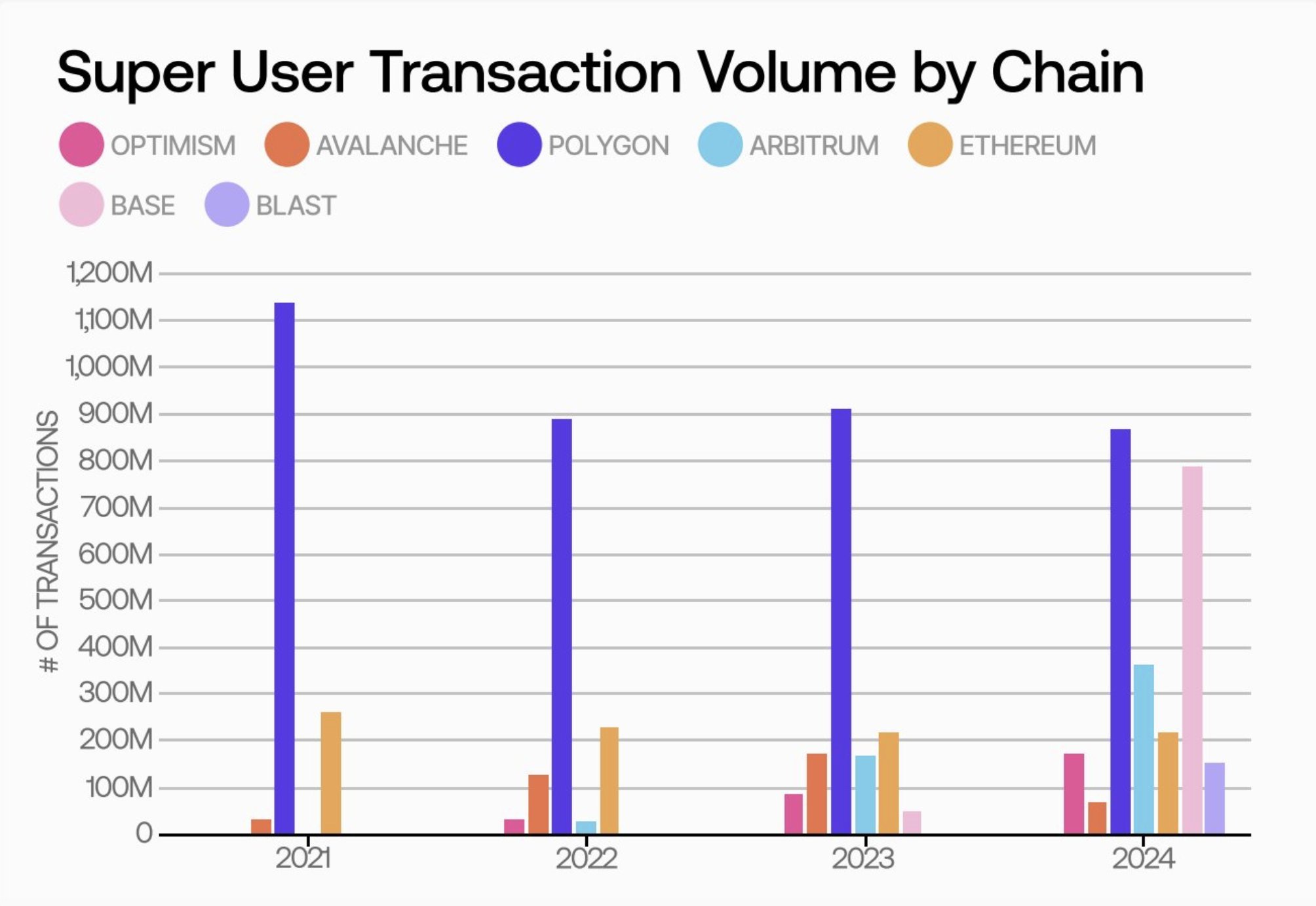 Polygon is trending higher. Will POL hit $1? Analysts think this is the best time to invest. The Best Wallet (BEST) crowdfund is ongoing