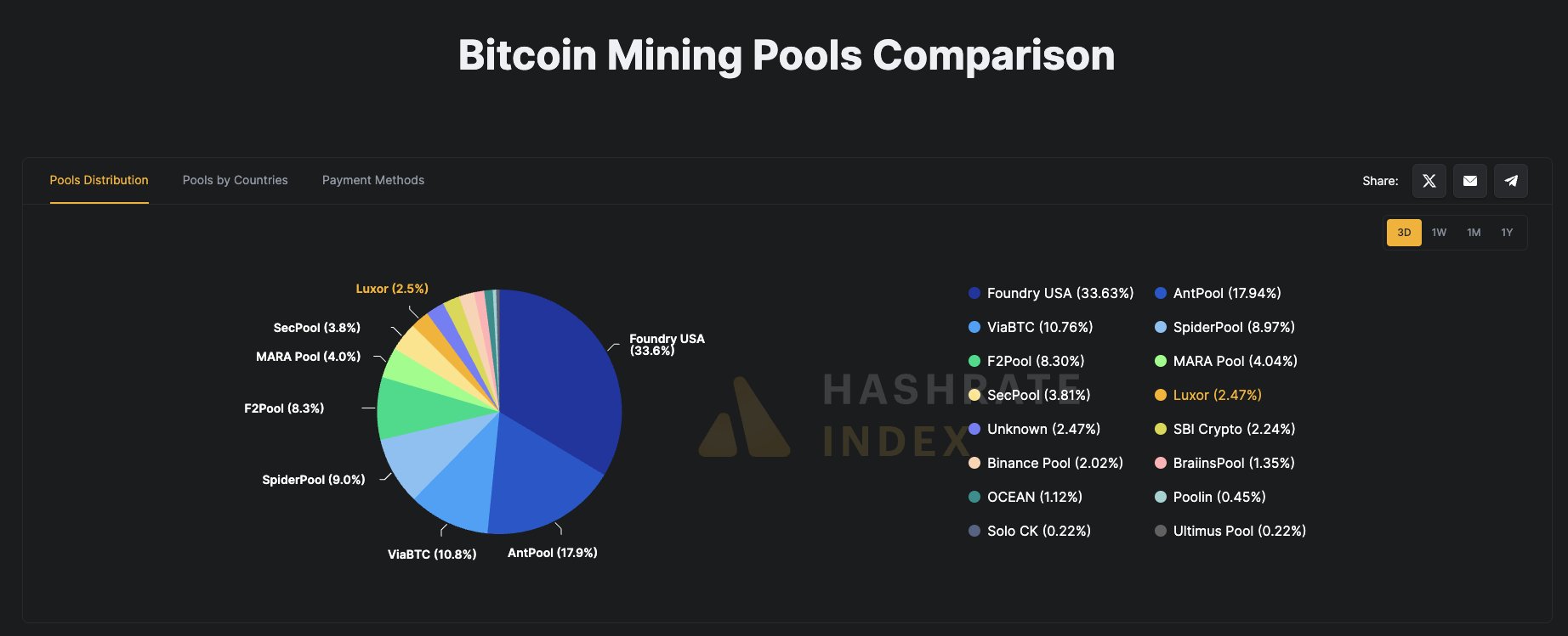 Bitcoin Mining Pools