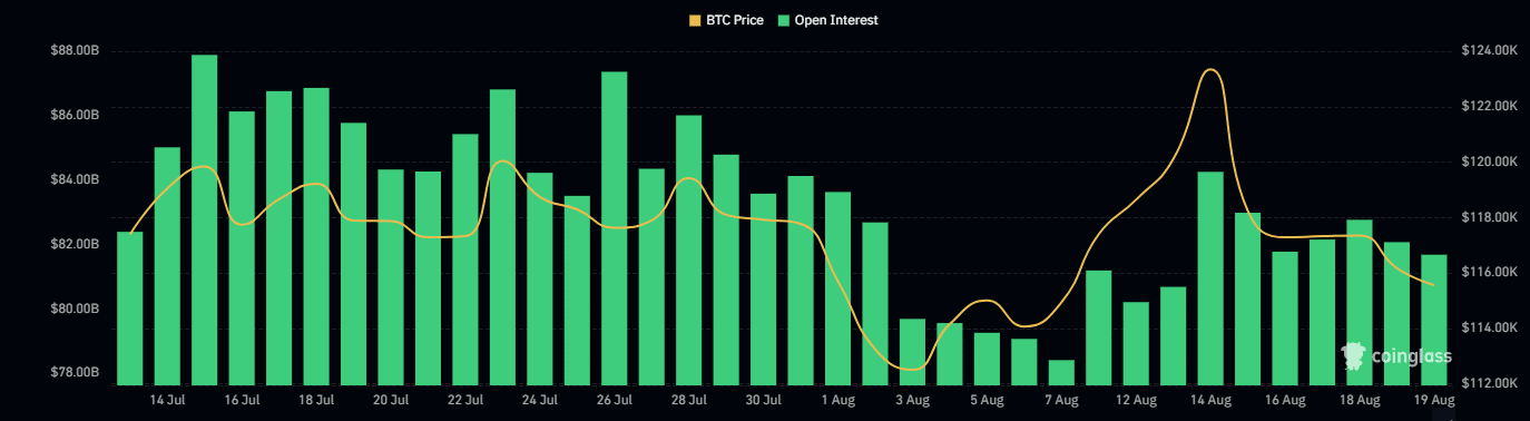 Bitcoin Open Interest