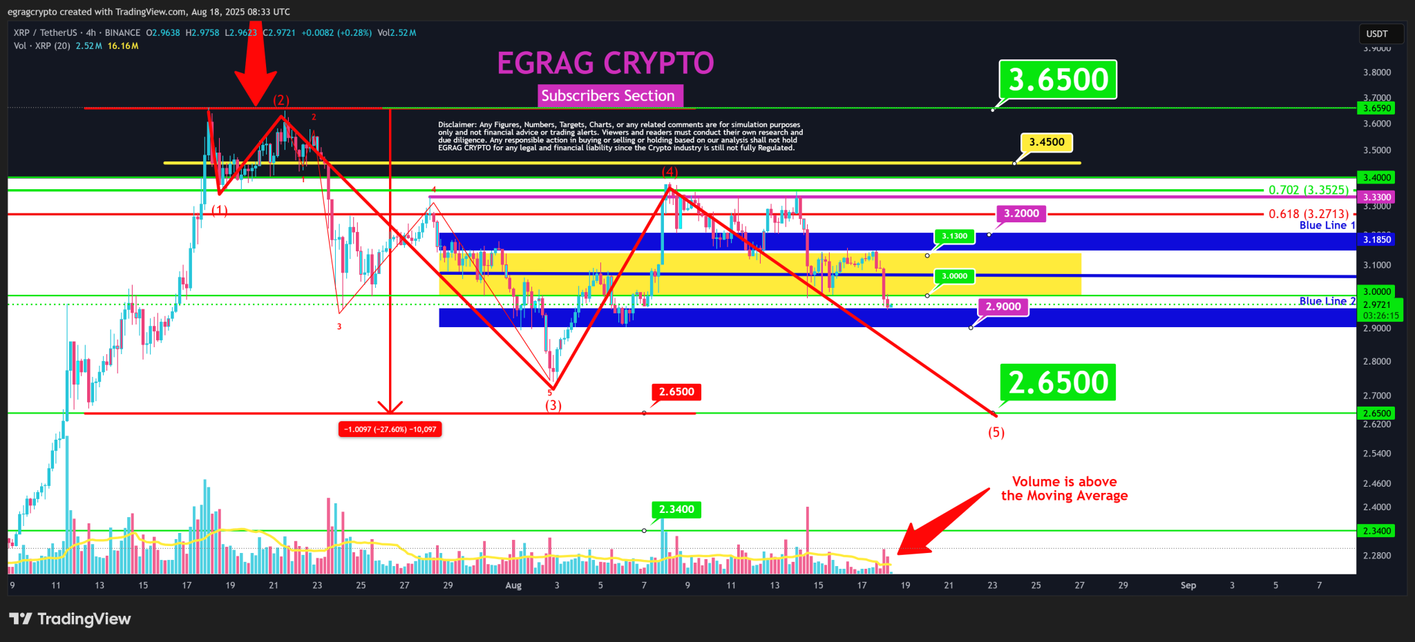 Egrag Crypto predicts XRP move Egrag Crypto predicts XRP move