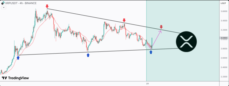 XRP Primed for $3+ Breakout: Triangle Pattern Signals Surge