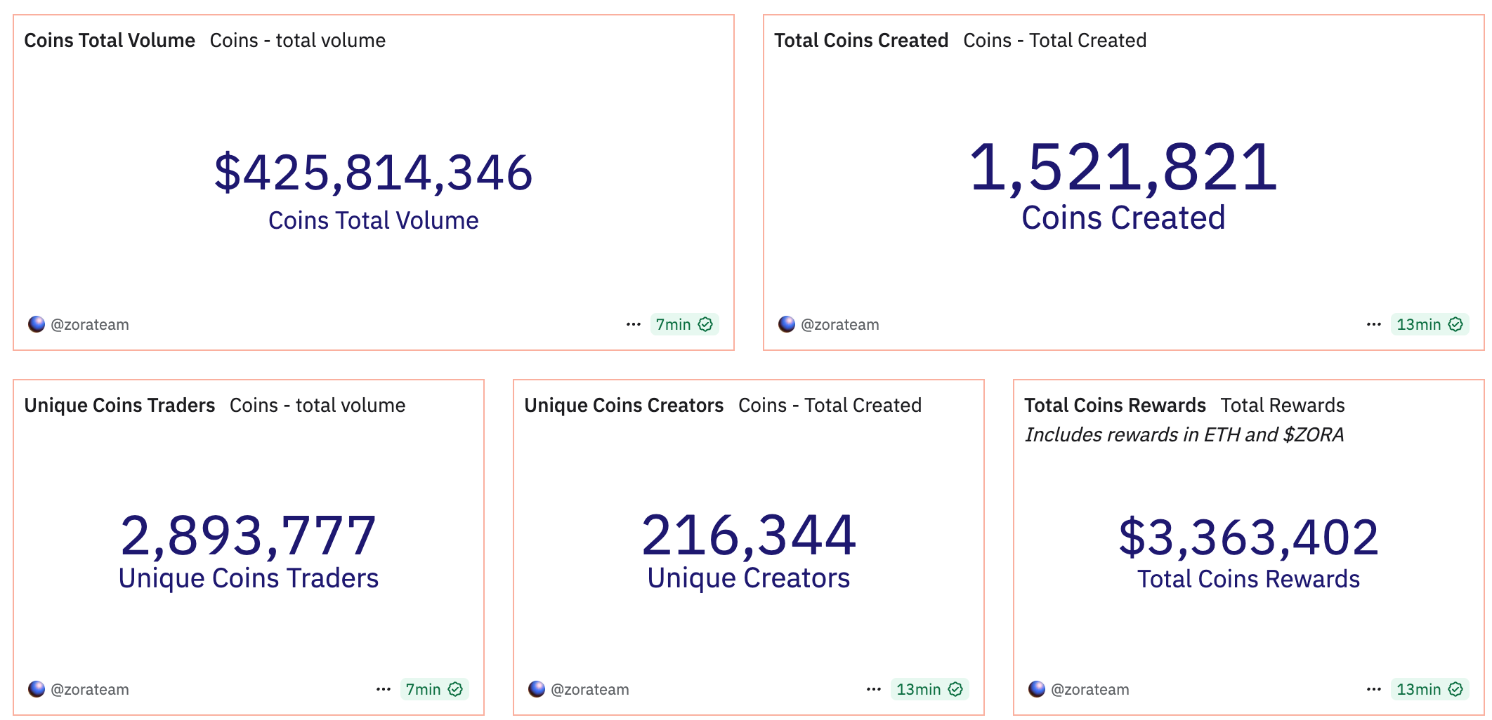 SocialFi Momentum Meets Market Speculation