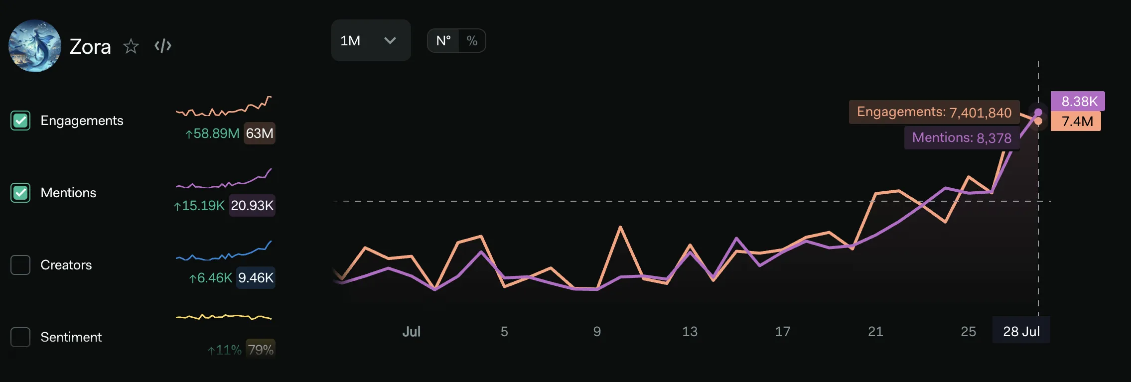 What Can We Learn From This Rally?