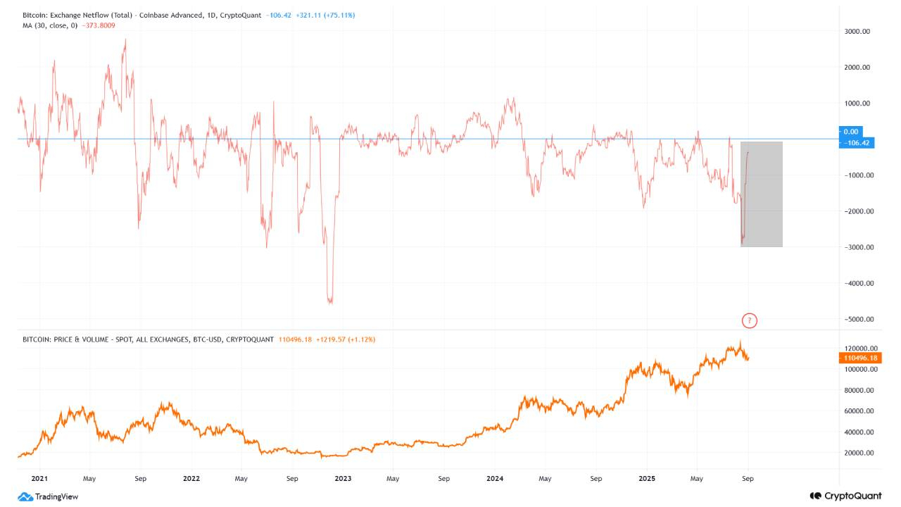 Cryptocurrencies, Bitcoin Price, Markets, Cryptocurrency Exchange, Derivatives, Bitcoin Futures, Price Analysis, Market Analysis