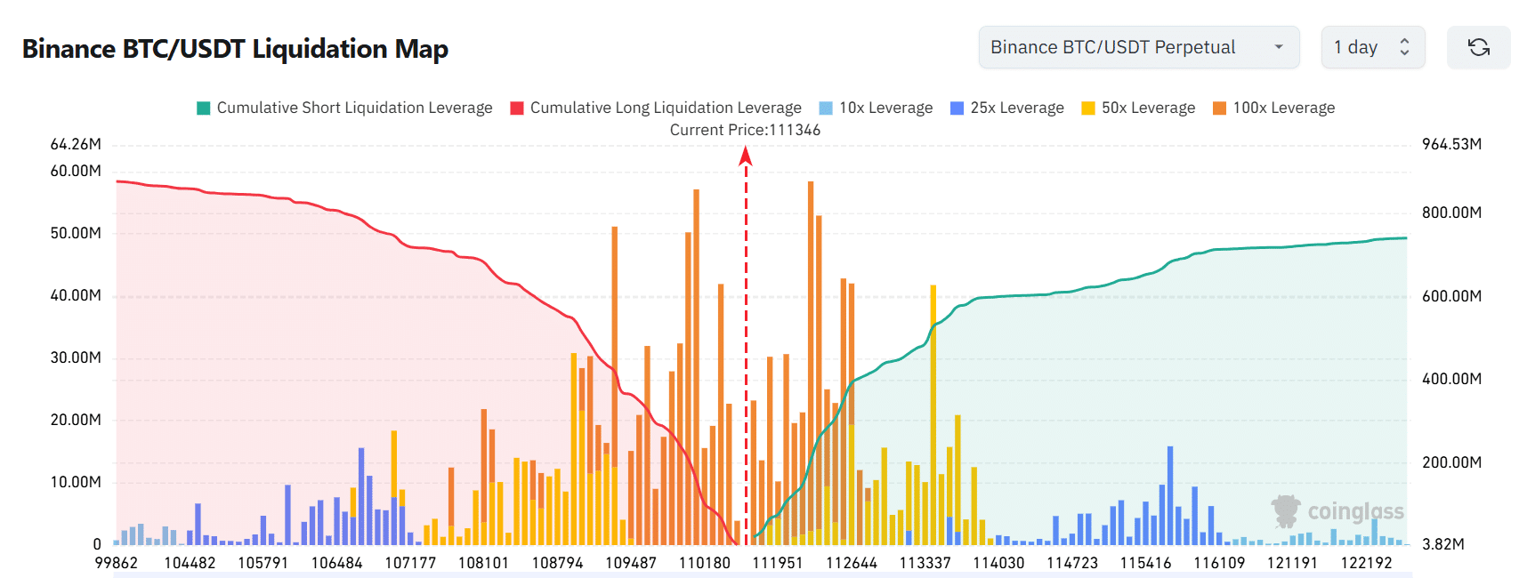 Bitcoin Liquidations Heatmap