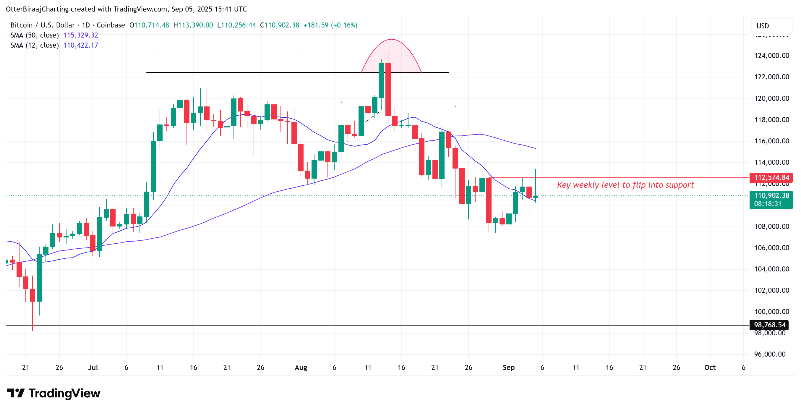 Bitcoin, Crypto Prices, US Markets, Digital Currency Exchanges, Price & Market Analysis