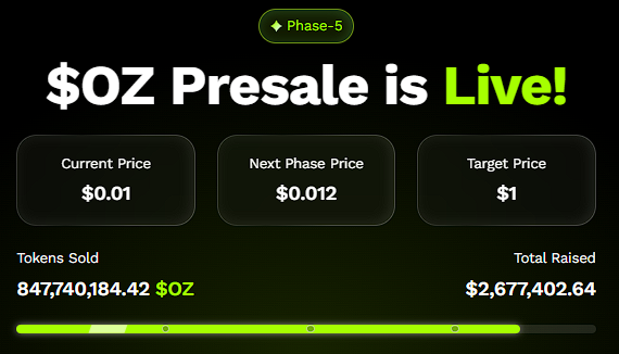 Ozak AI Presale Momentum