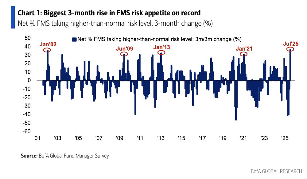 BofA chart risk appetite 