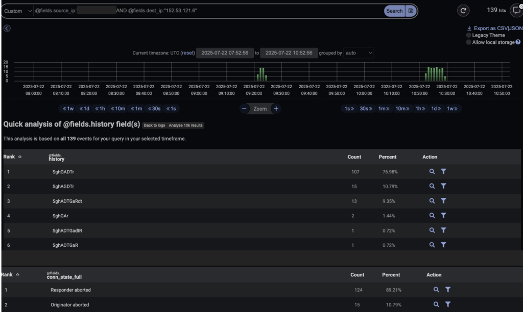 Advanced Search logs showing all attempted connections that were successfully prevented by Darktrace’s Autonomous Response capability.