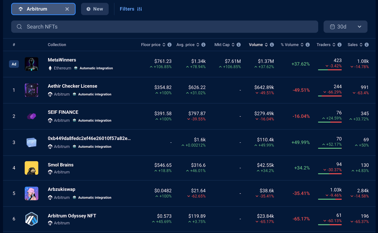 The NFT Market: Usefulness Over Hype