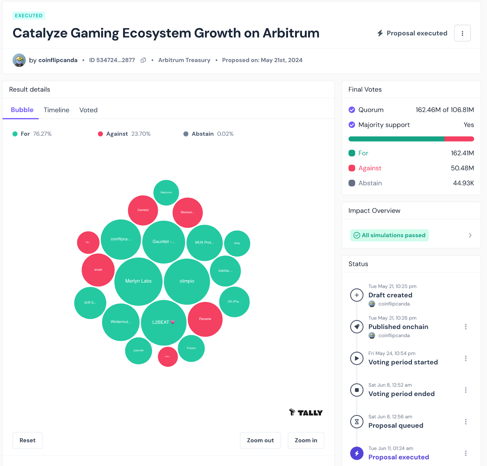 Top Game & Gaming Infrastructure on Arbitrum/Orbit