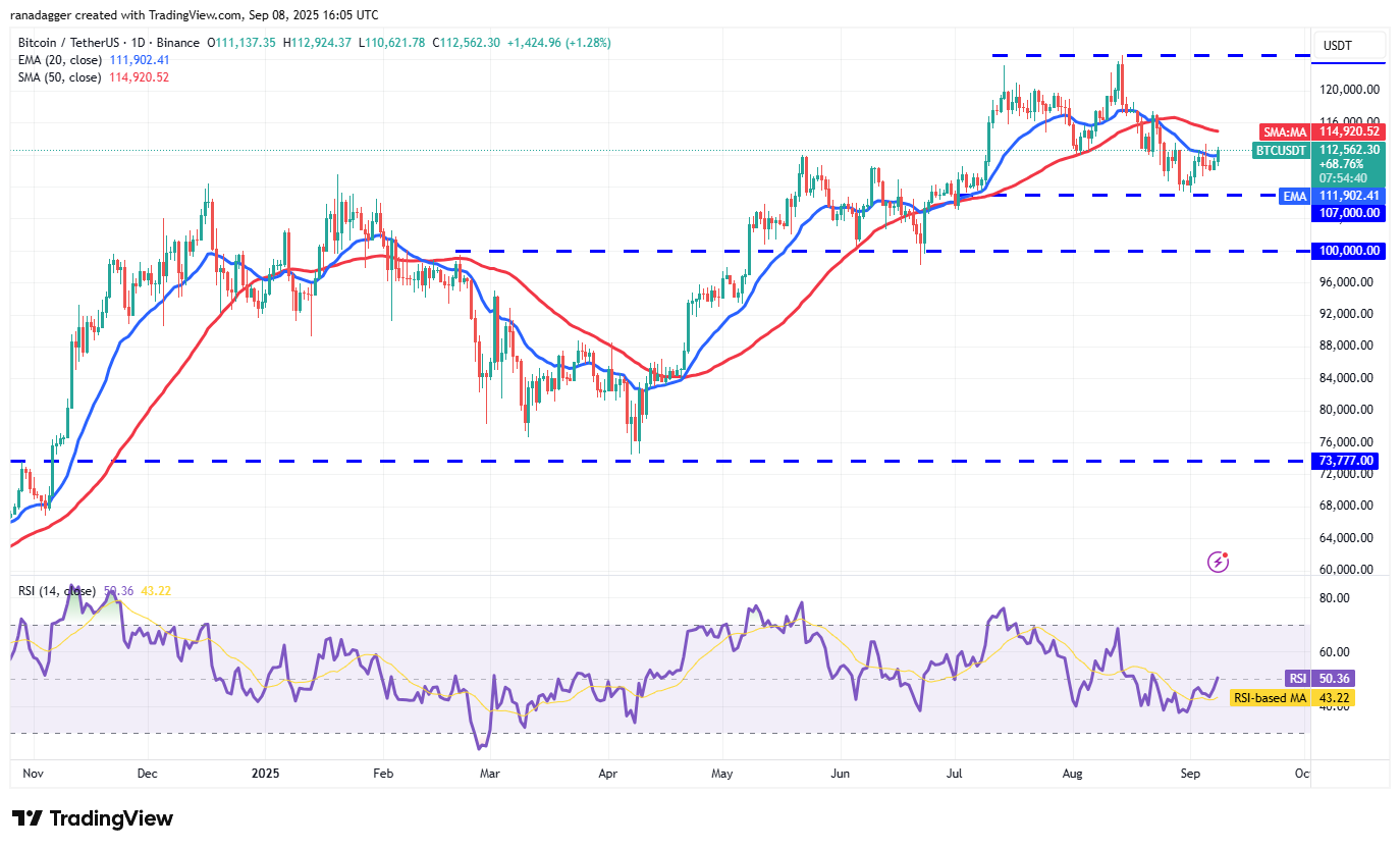 BTC/USDT Chart: Bitcoin Price Technical Outlook
