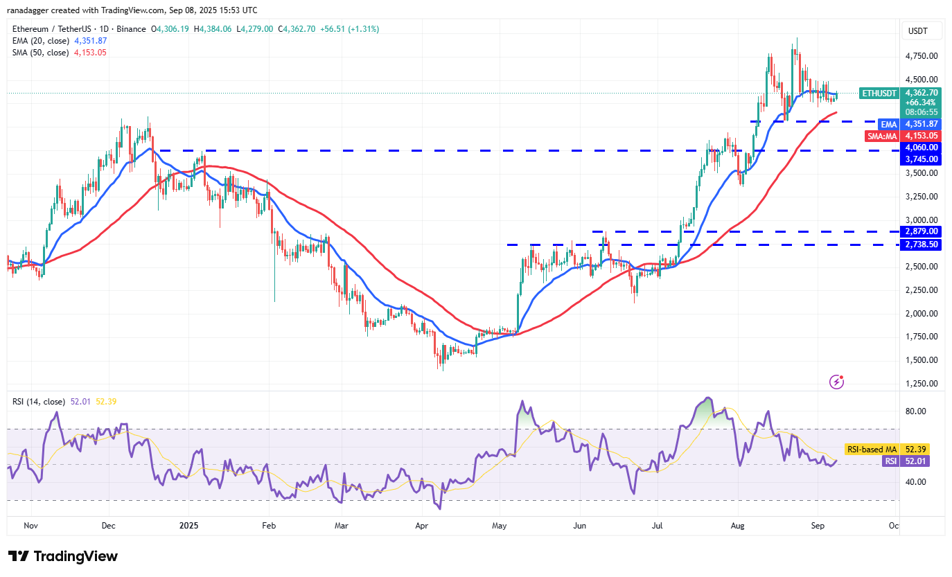 ETH/USDT Chart: Ethereum Price Prediction and Analysis