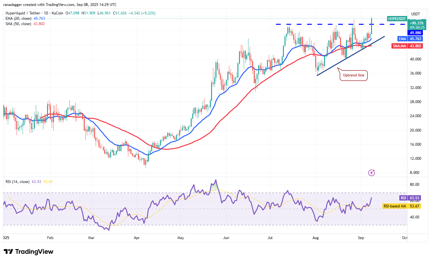 HYPE/USDT Chart: Hyperliquid Price Forecast and Analysis