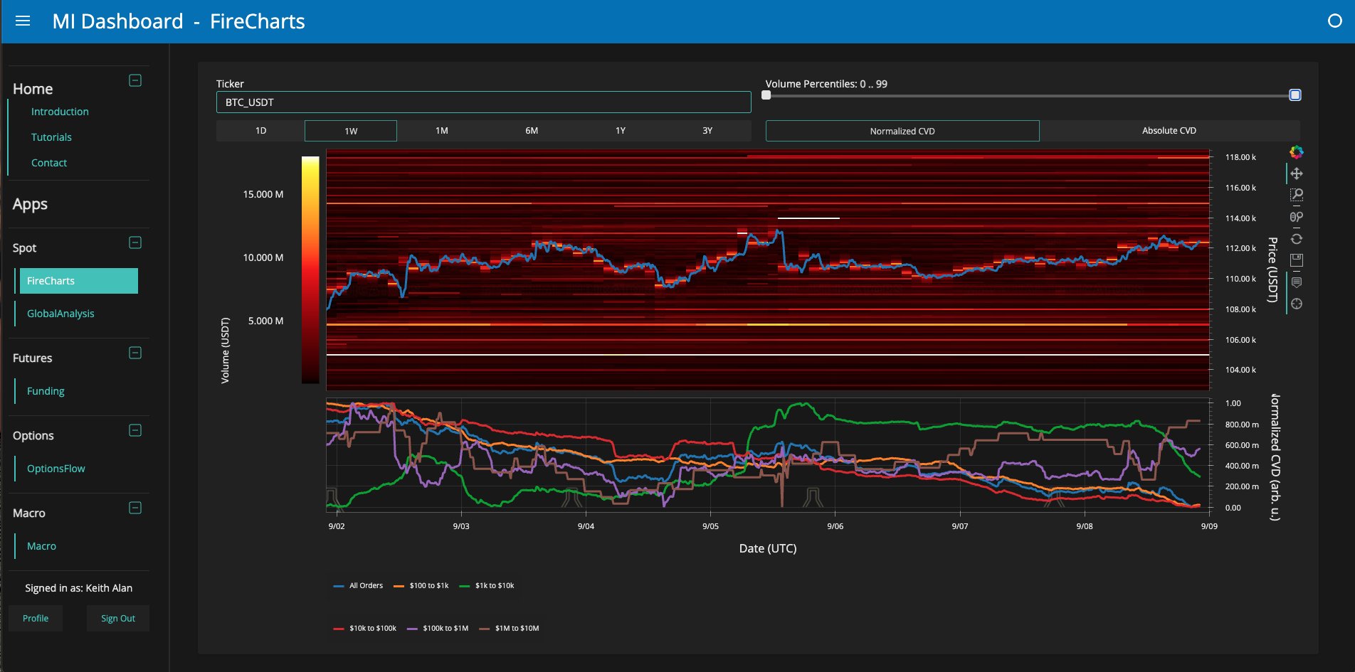 BTC/USDT order-book liquidity data BTC/USDT order-book liquidity data