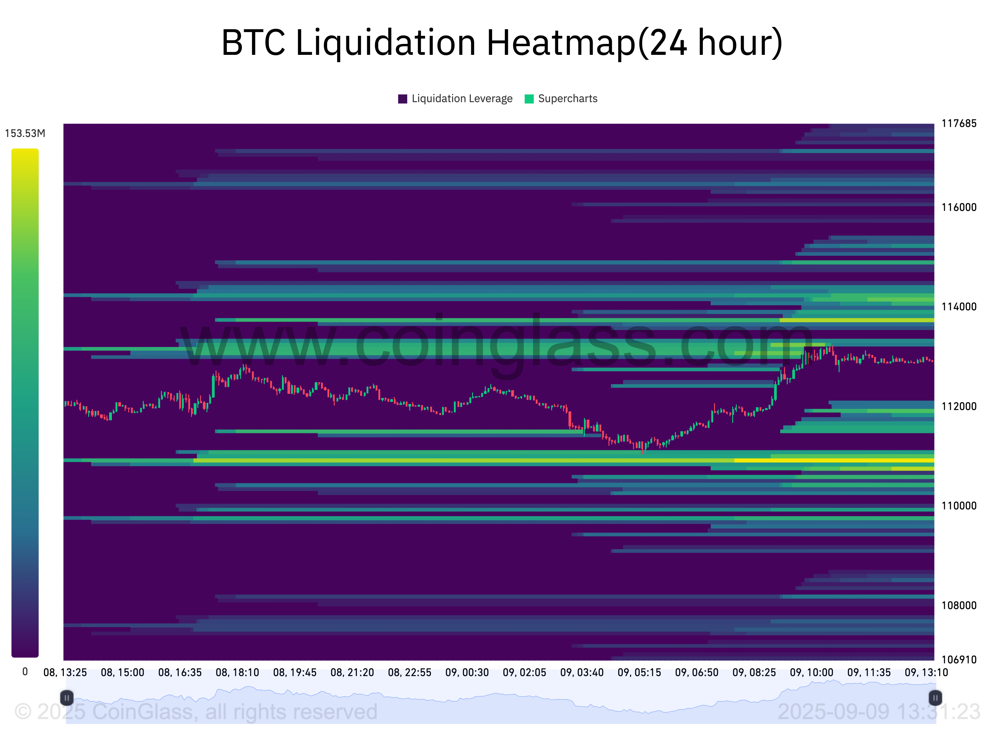 BTC liquidation heatmap BTC liquidation heatmap