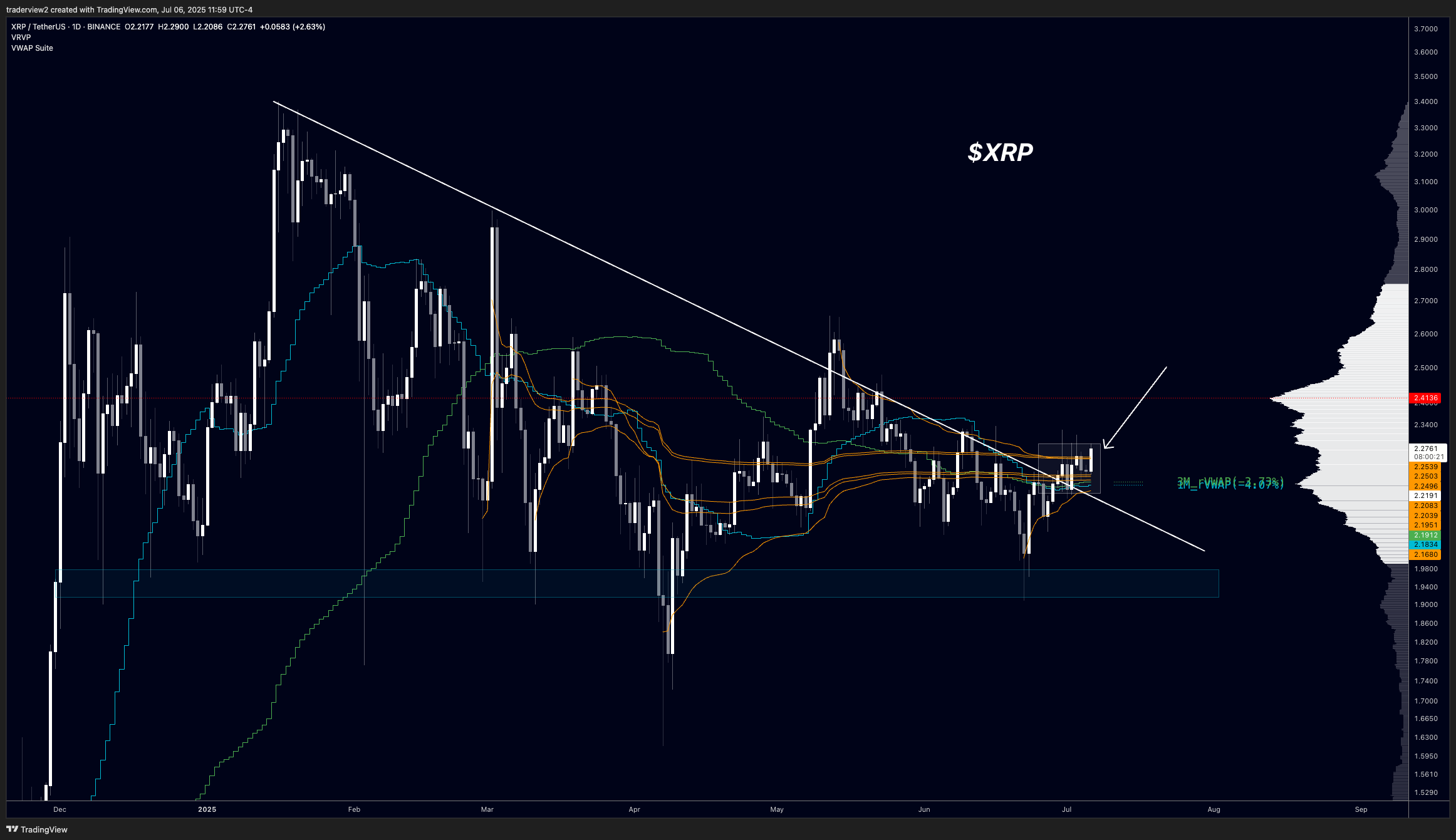 XRP/USD daily chart