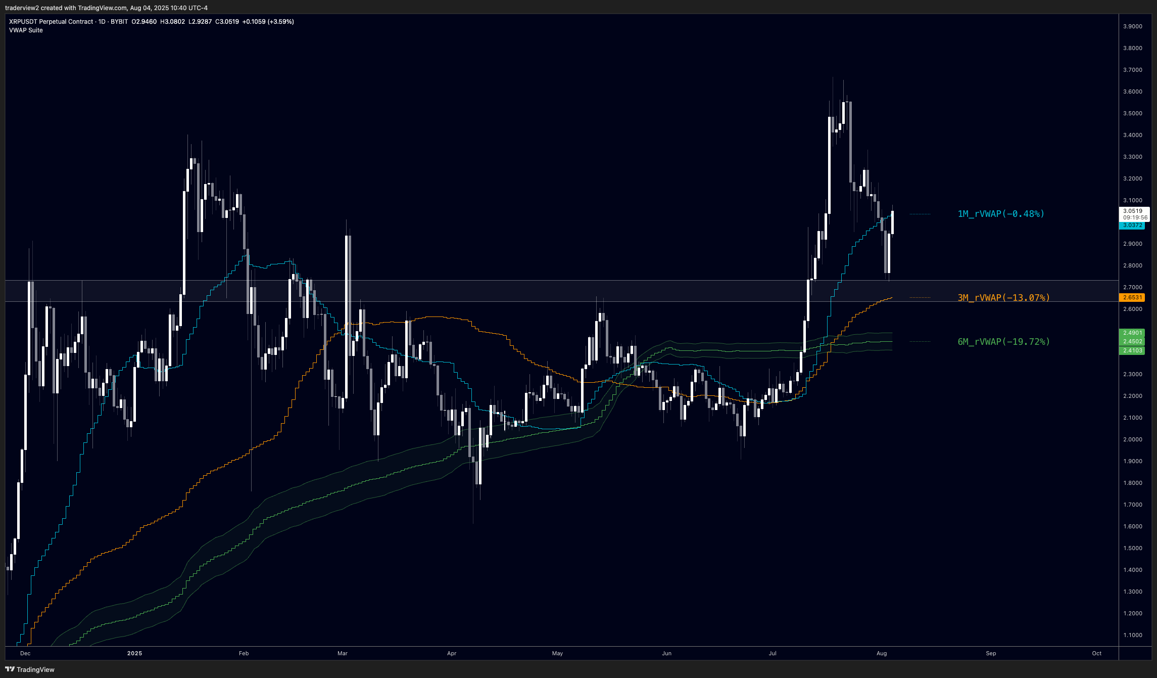 Cryptocurrencies, XRP, Cryptocurrency Exchange, Price Analysis, Market Analysis, Altcoin Watch, Cryptocurrency Investment, Whale