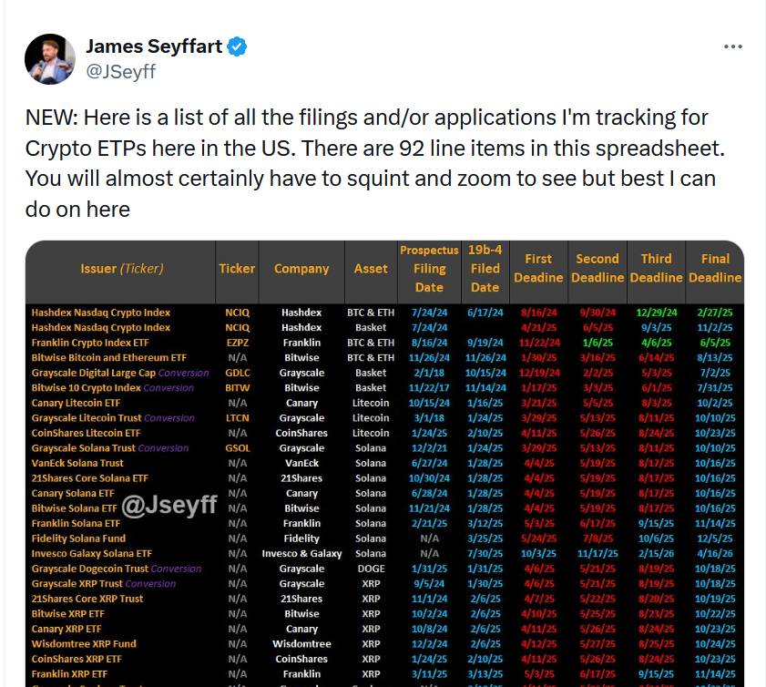 Growth in US Crypto ETP Application Submissions to the SEC